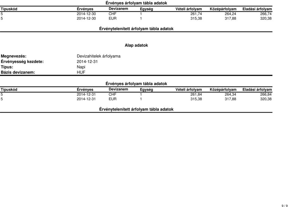 2014-12-31 5 2014-12-31 CHF 1 261,84 264,34