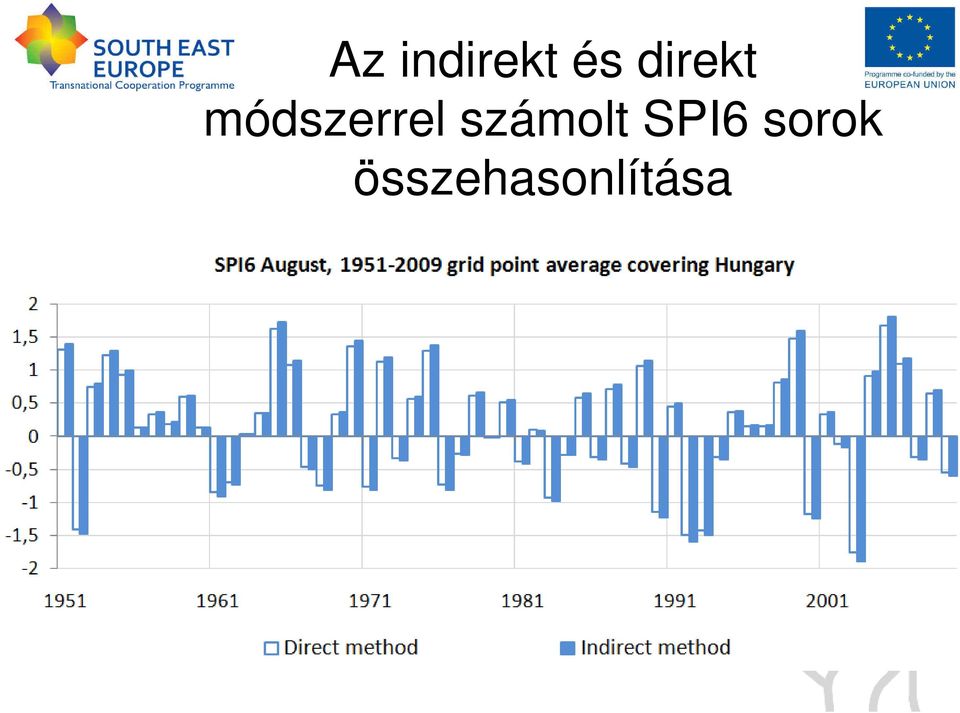 módszerrel