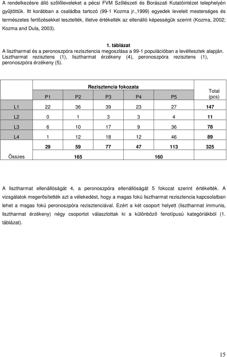 táblázat A lisztharmat és a peronoszpóra rezisztencia megoszlása a 99-1 populációban a levéltesztek alapján.