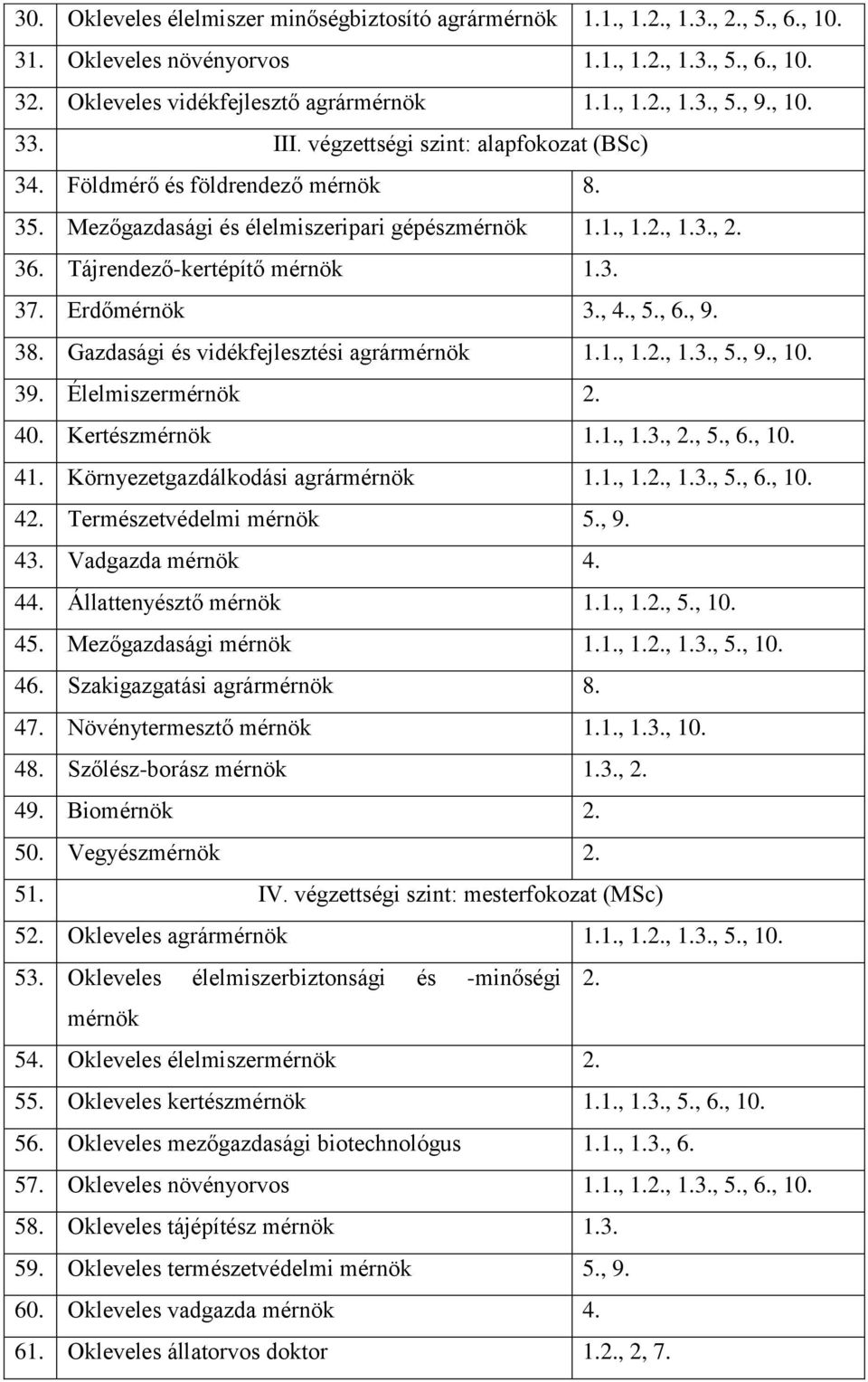 Erdőmérnök 3., 4., 5., 6., 9. 38. Gazdasági és vidékfejlesztési agrármérnök 1.1., 1.2., 1.3., 5., 9., 10. 39. Élelmiszermérnök 2. 40. Kertészmérnök 1.1., 1.3., 2., 5., 6., 10. 41.