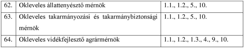 Okleveles takarmányozási és takarmánybiztonsági 1.