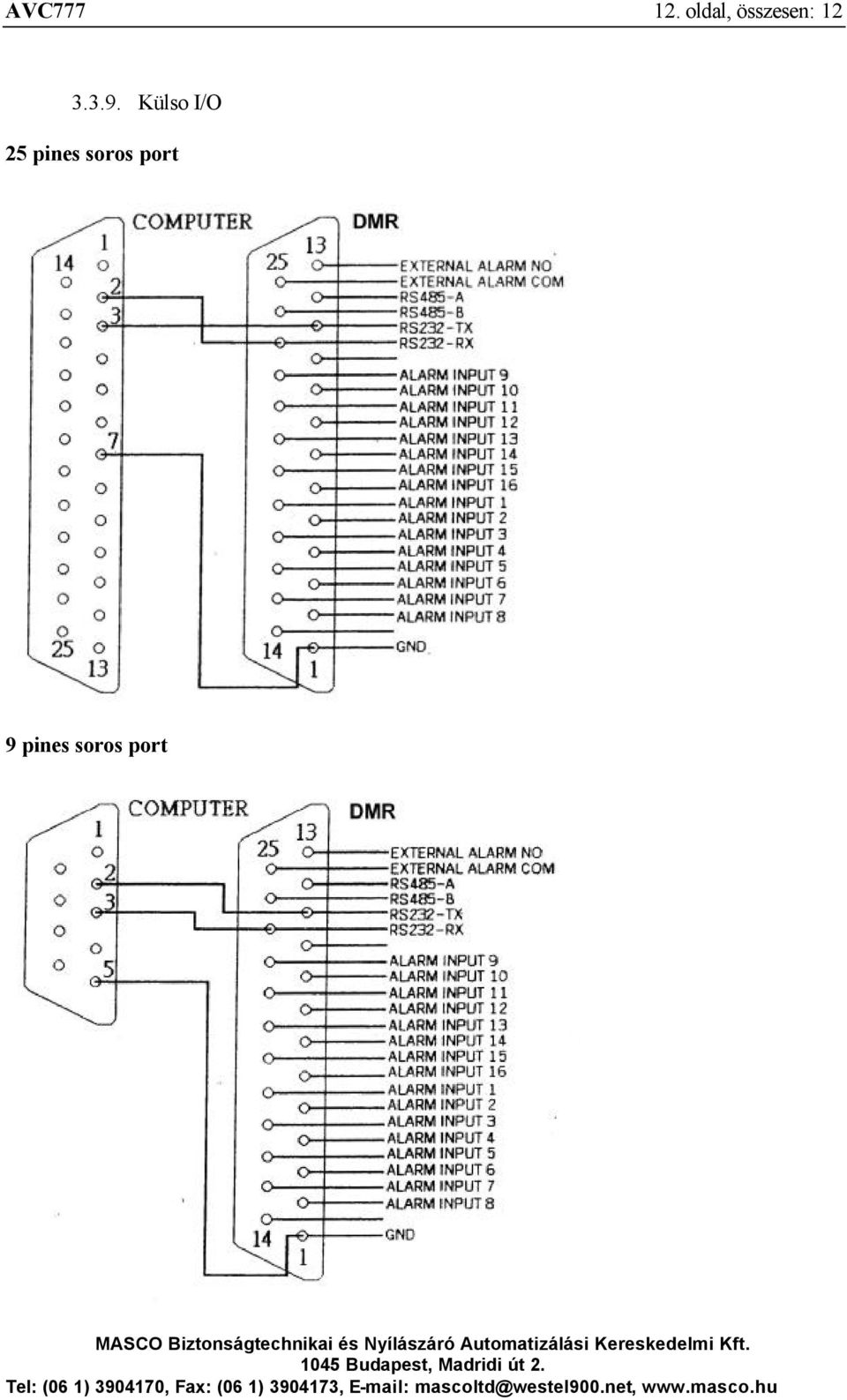 3.9. Külso I/O 25