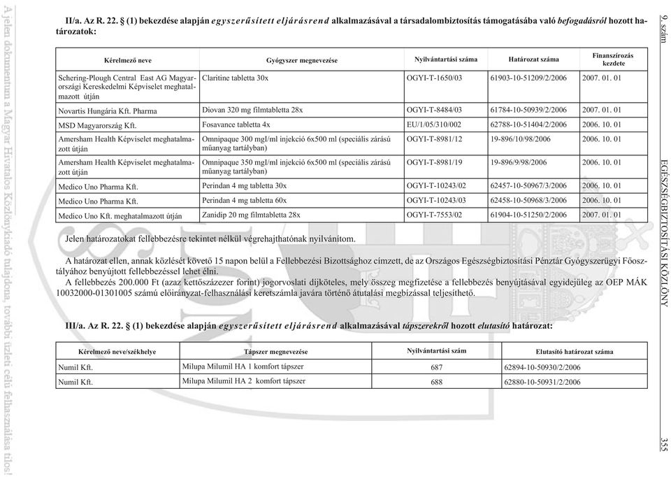 száma Schering-Plough Central East AG Magyarországi Kereskedelmi Képviselet meghatalmazott útján Finanszírozás kezdete Claritine tabletta 30x OGYI-T-1650/03 61903-10-51209/2/2006 2007. 01.