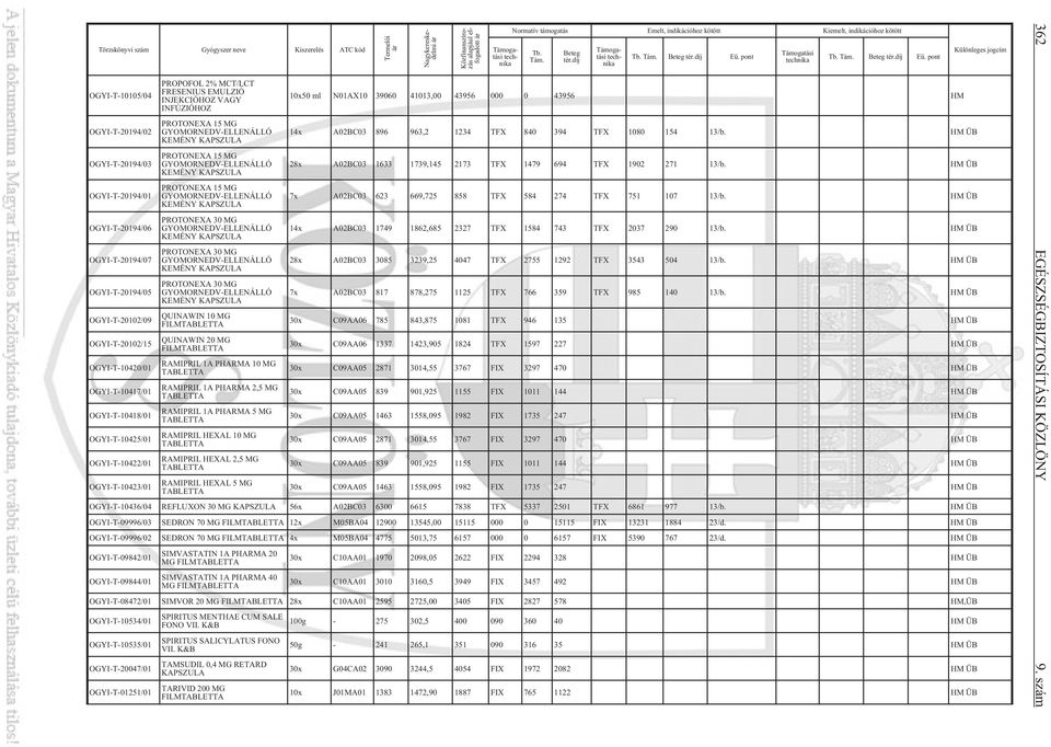 KEMÉNY KAPSZULA PROTONEXA 15 MG GYOMORNEDV-ELLENÁLLÓ KEMÉNY KAPSZULA PROTONEXA 15 MG GYOMORNEDV-ELLENÁLLÓ KEMÉNY KAPSZULA PROTONEXA 30 MG GYOMORNEDV-ELLENÁLLÓ KEMÉNY KAPSZULA PROTONEXA 30 MG