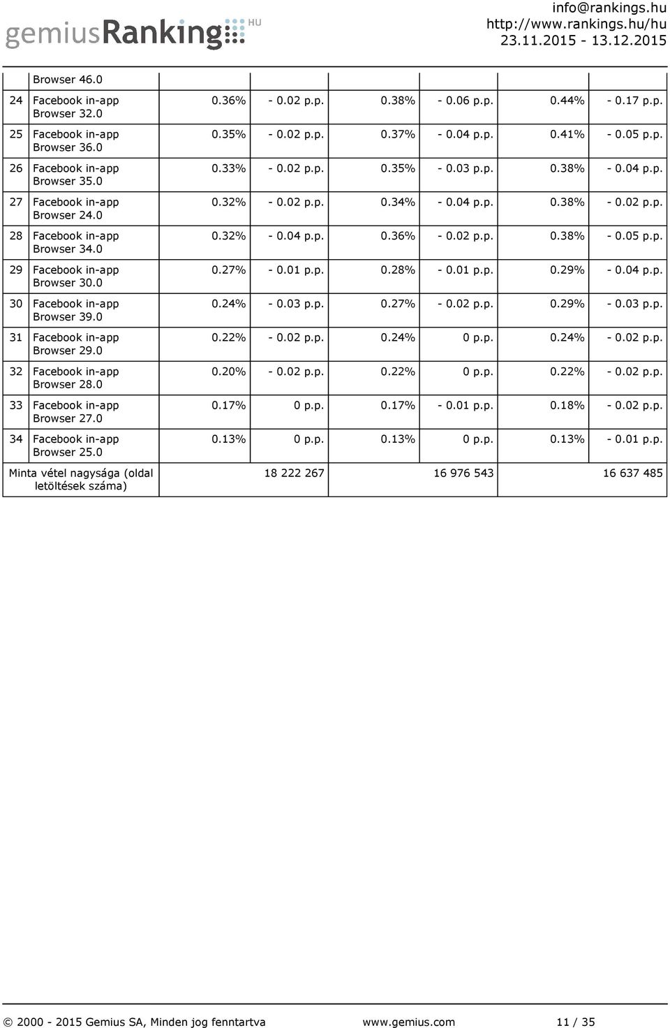 36% - 0.02 p.p. 0.38% - 0.06 p.p. 0.44% - 0.17 p.p. 0.35% - 0.02 p.p. 0.37% - 0.04 p.p. 0.41% - 0.05 p.p. 0.33% - 0.02 p.p. 0.35% - 0.03 p.p. 0.38% - 0.04 p.p. 0.32% - 0.02 p.p. 0.34% - 0.04 p.p. 0.38% - 0.02 p.p. 0.32% - 0.04 p.p. 0.36% - 0.02 p.p. 0.38% - 0.05 p.p. 0.27% - 0.