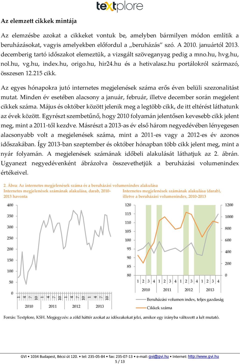 hu portálokról származó, összesen 12.215 cikk. Az egyes hónapokra jutó internetes megjelenések száma erős éven belüli szezonalitást mutat.