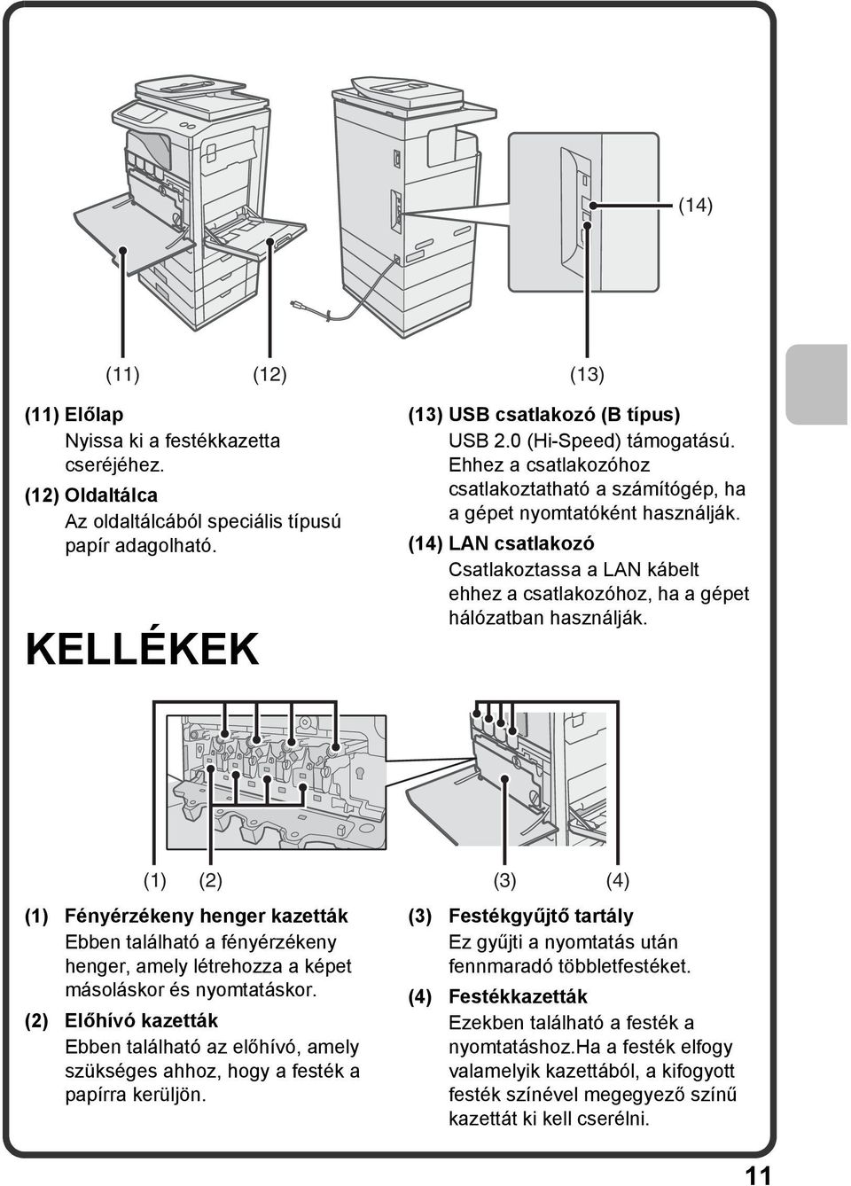 () (2) (3) (4) () Fényérzékeny henger kazetták Ebben található a fényérzékeny henger, amely létrehozza a képet másoláskor és nyomtatáskor.