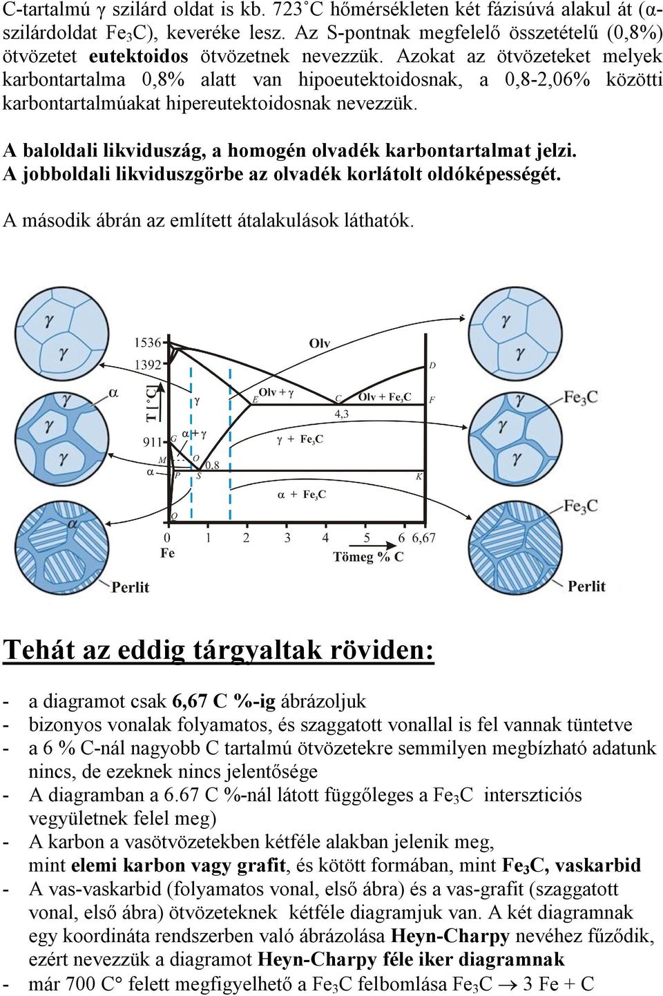 A baloldali likviduszág, a homogén olvadék karbontartalmat jelzi. A jobboldali likviduszgörbe az olvadék korlátolt oldóképességét. A második ábrán az említett átalakulások láthatók.