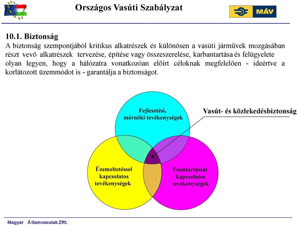 alkatrészek tervezése, építése vagy összeszerelése, karbantartása és felügyelete és olyan legyen, hogy a hálózatra