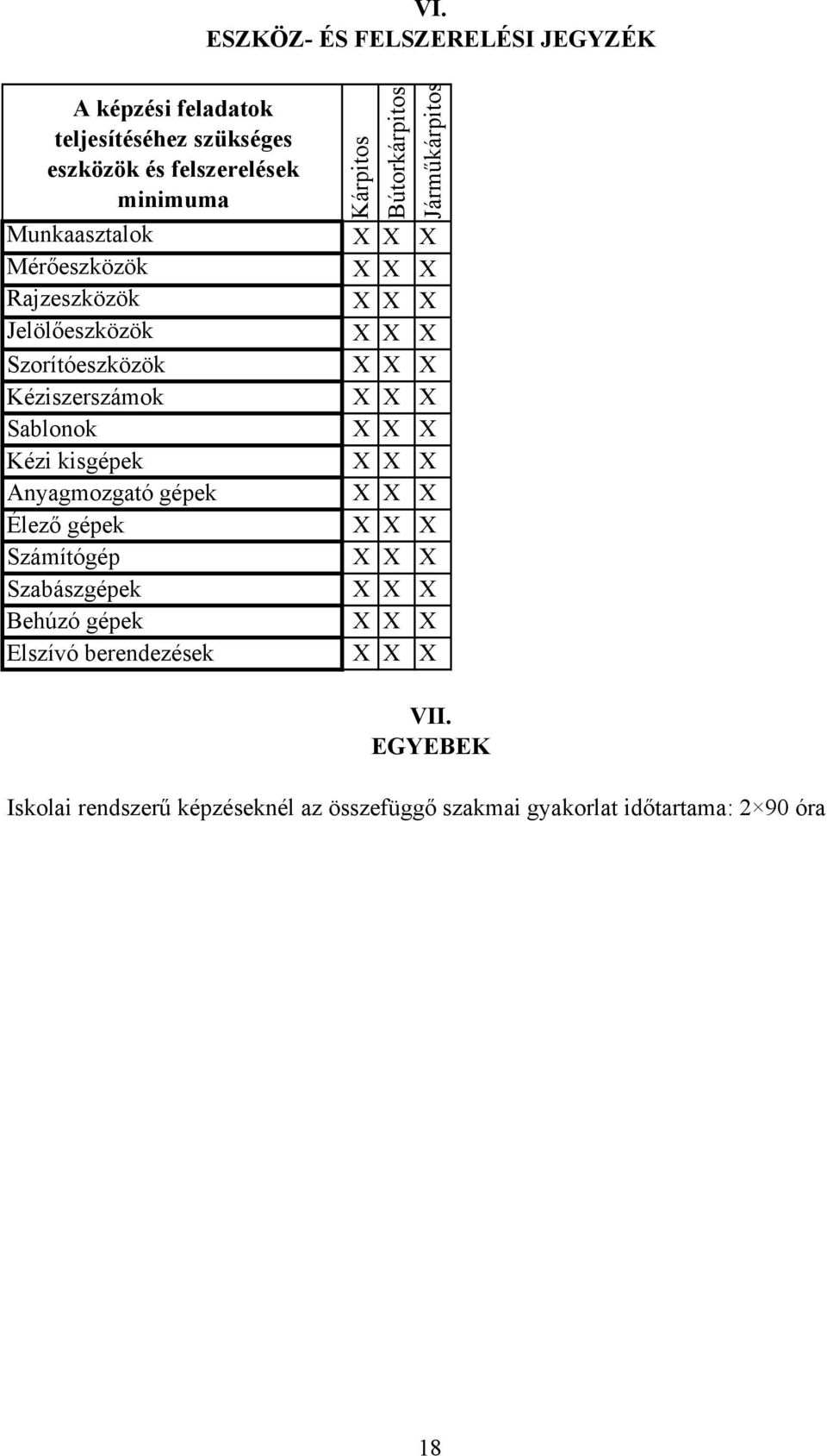 Kéziszerszámok X X X Sablonok X X X Kézi kisgépek X X X Anyagmozgató gépek X X X Élező gépek X X X Számítógép X X X Szabászgépek X X