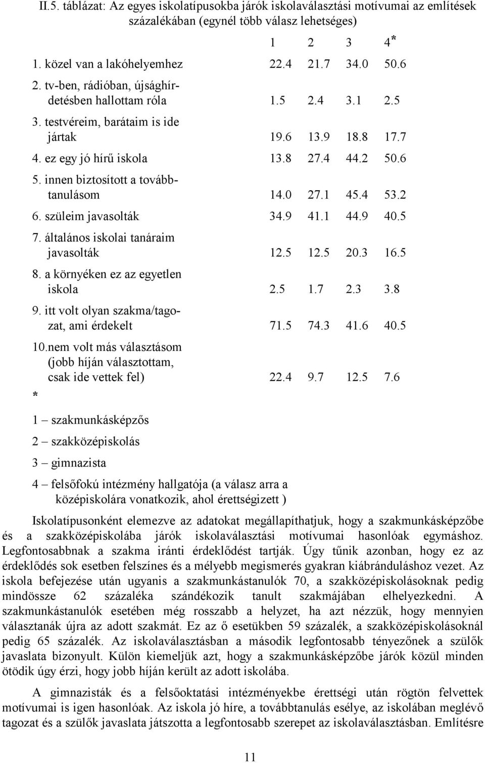 innen biztosított a továbbtanulásom 14.0 27.1 45.4 53.2 6. szüleim javasolták 34.9 41.1 44.9 40.5 7. általános iskolai tanáraim javasolták 12.5 12.5 20.3 16.5 8. a környéken ez az egyetlen iskola 2.