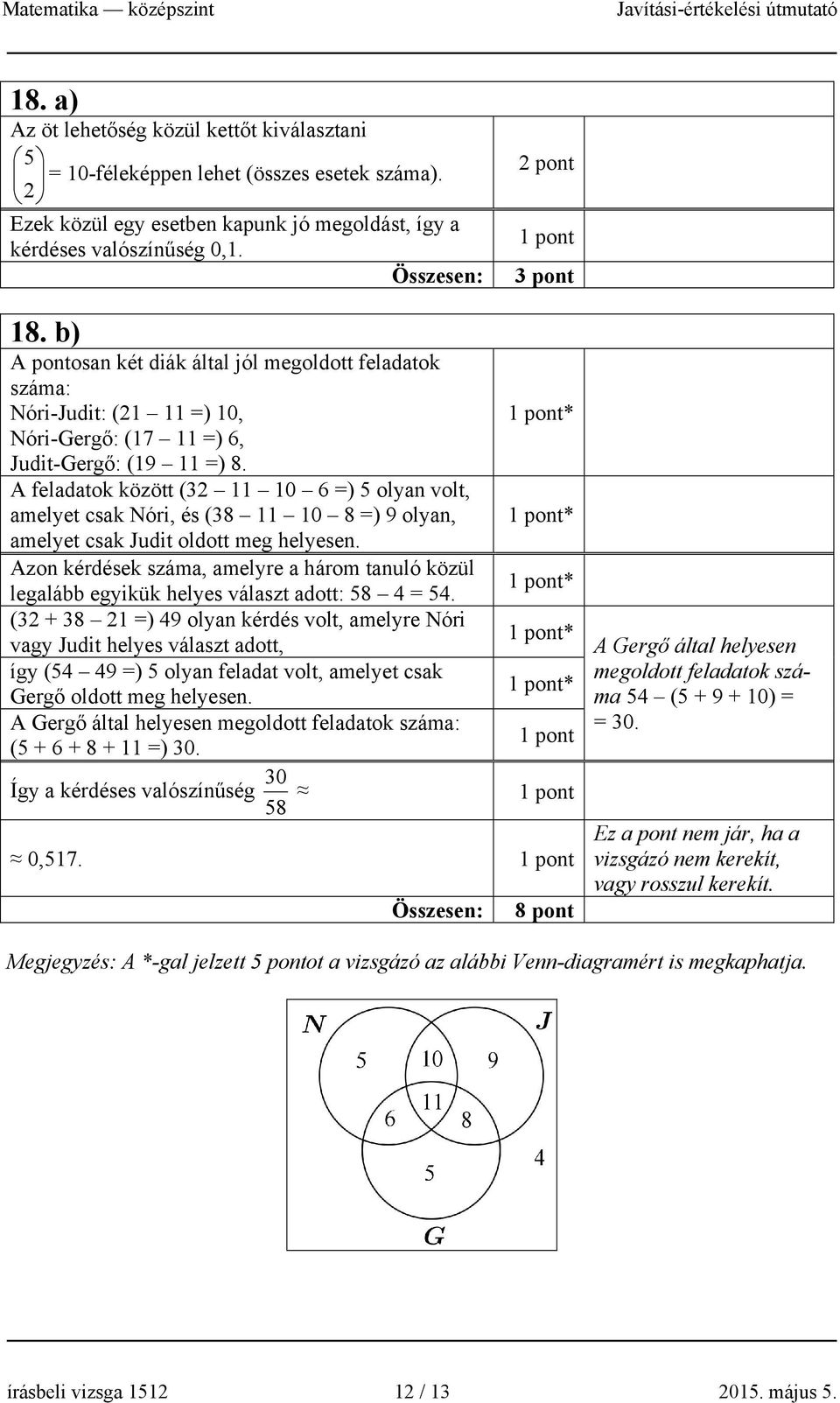 A feladatok között (32 11 10 6 =) 5 olyan volt, amelyet csak Nóri, és (38 11 10 8 =) 9 olyan, amelyet csak Judit oldott meg helyesen.