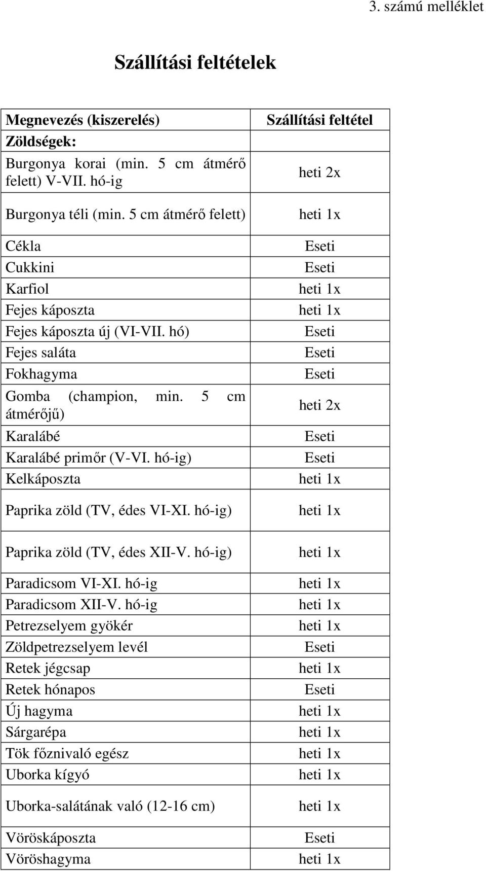 5 cm átmérőjű) Karalábé Karalábé primőr (V-VI. hó-ig) Kelkáposzta Paprika zöld (TV, édes VI-XI. hó-ig) Paprika zöld (TV, édes XII-V. hó-ig) Paradicsom VI-XI.