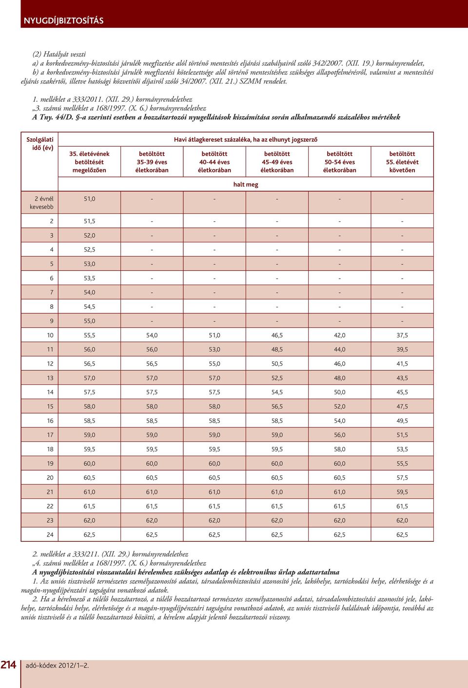 hatósági közvetítői díjairól szóló 34/2007. (XII. 21.) SZMM rendelet. 1. melléklet a 333/2011. (XII. 29.) kormányrendelethez 3. számú melléklet a 168/1997. (X. 6.) kormányrendelethez A Tny. 44/D.