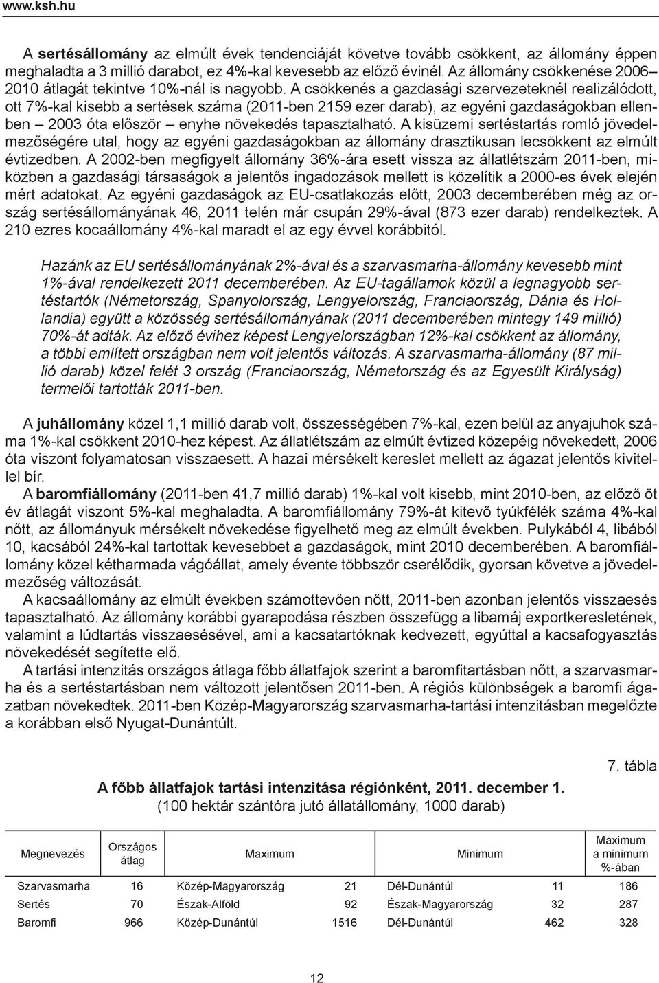 A csökkenés a gazdasági szervezeteknél realizálódott, ott 7%-kal kisebb a sertések száma (2011-ben 2159 ezer darab), az egyéni gazdaságokban ellenben 2003 óta először enyhe növekedés tapasztalható.