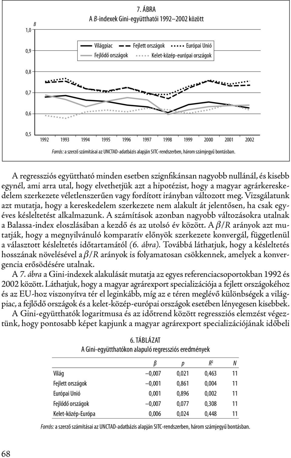 2001 Forrás: a szerző számításai az UNCTAD-adatbázis alapján SITC-rendszerben, három számjegyű bontásban.