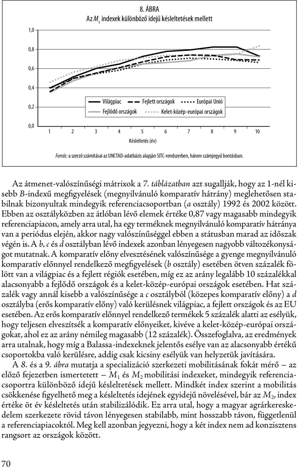 táblázatban azt sugallják, hogy az 1-nél kisebb -indexű megfigyelések (megnyilvánuló komparatív hátrány) meglehetősen stabilnak bizonyultak mindegyik referenciacsoportban (a osztály) 1992 és 2002