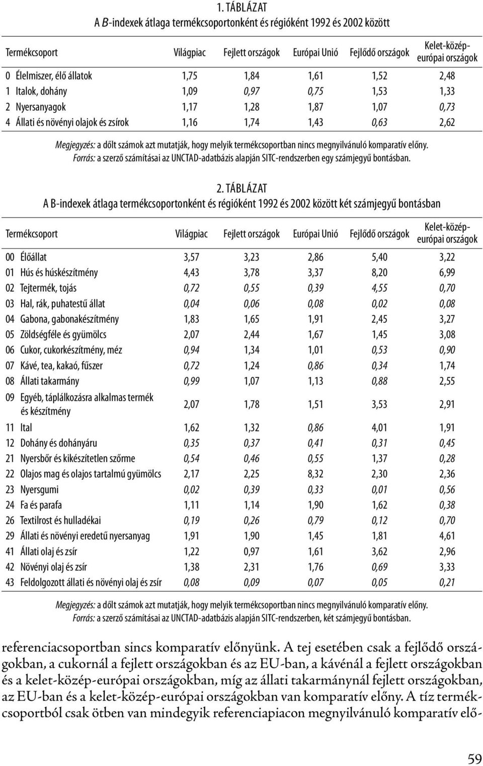 országokban, az EU-ban és a kelet-közép-európai országokban van komparatív előny.