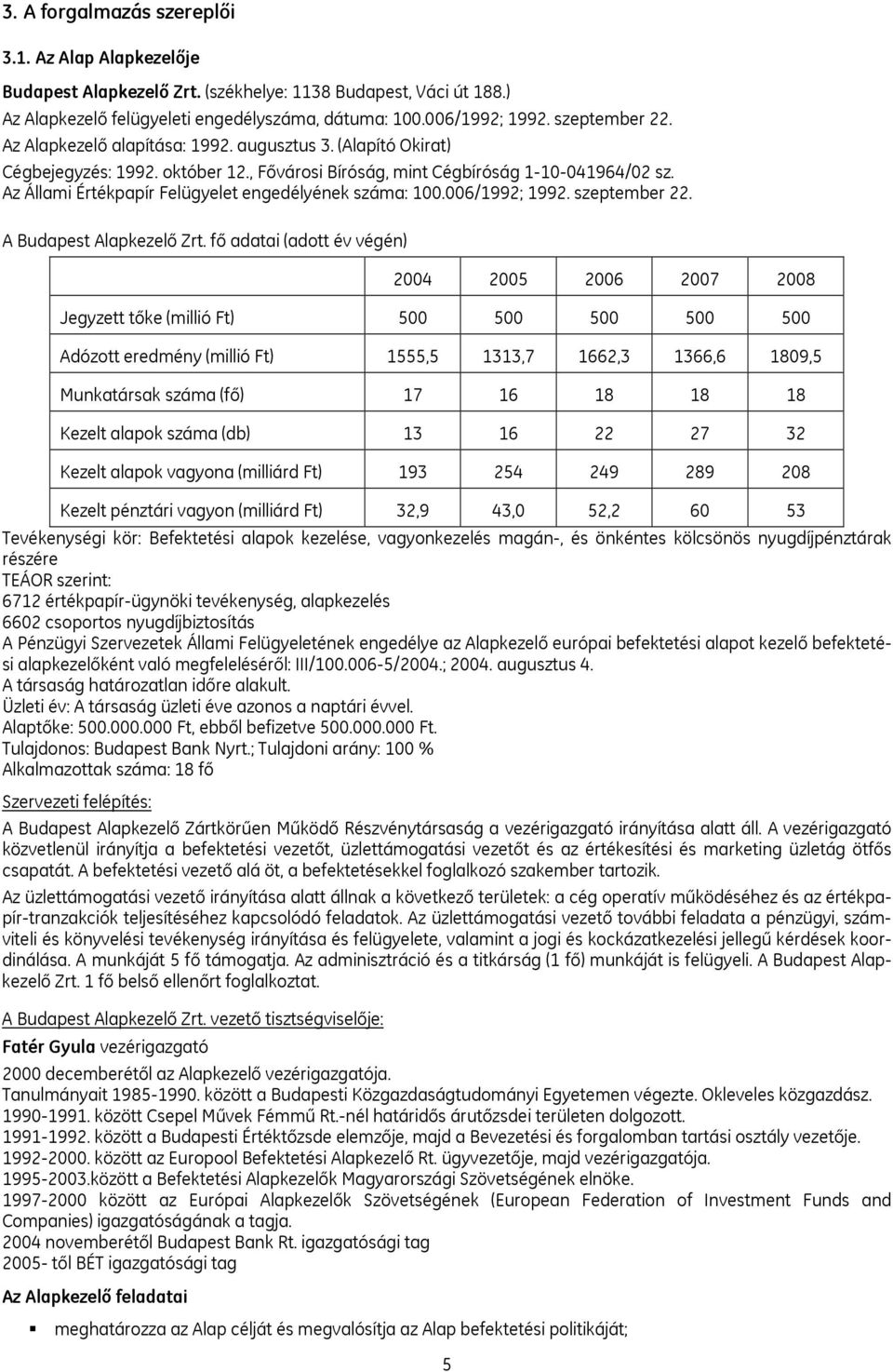 Az Állami Értékpapír Felügyelet engedélyének száma: 100.006/1992; 1992. szeptember 22. A Budapest Alapkezelő Zrt.