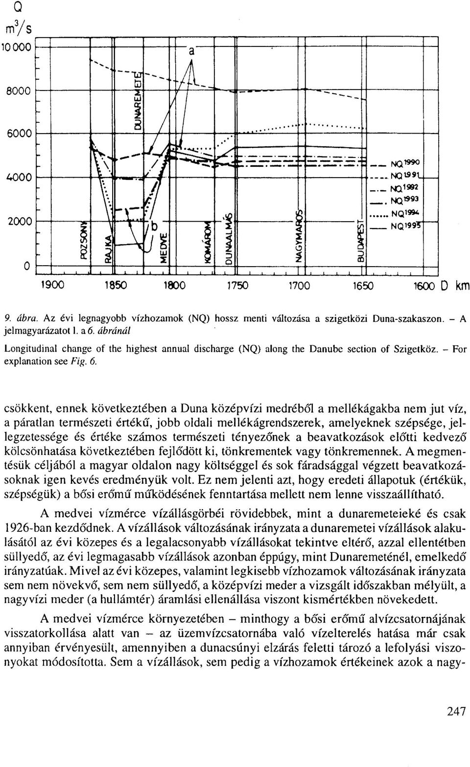 Az évi legnagyobb vízhozamok (NQ) hossz menti változása a szigetközi Duna-szakaszon. - A jelmagyarázatot 1. a 6.