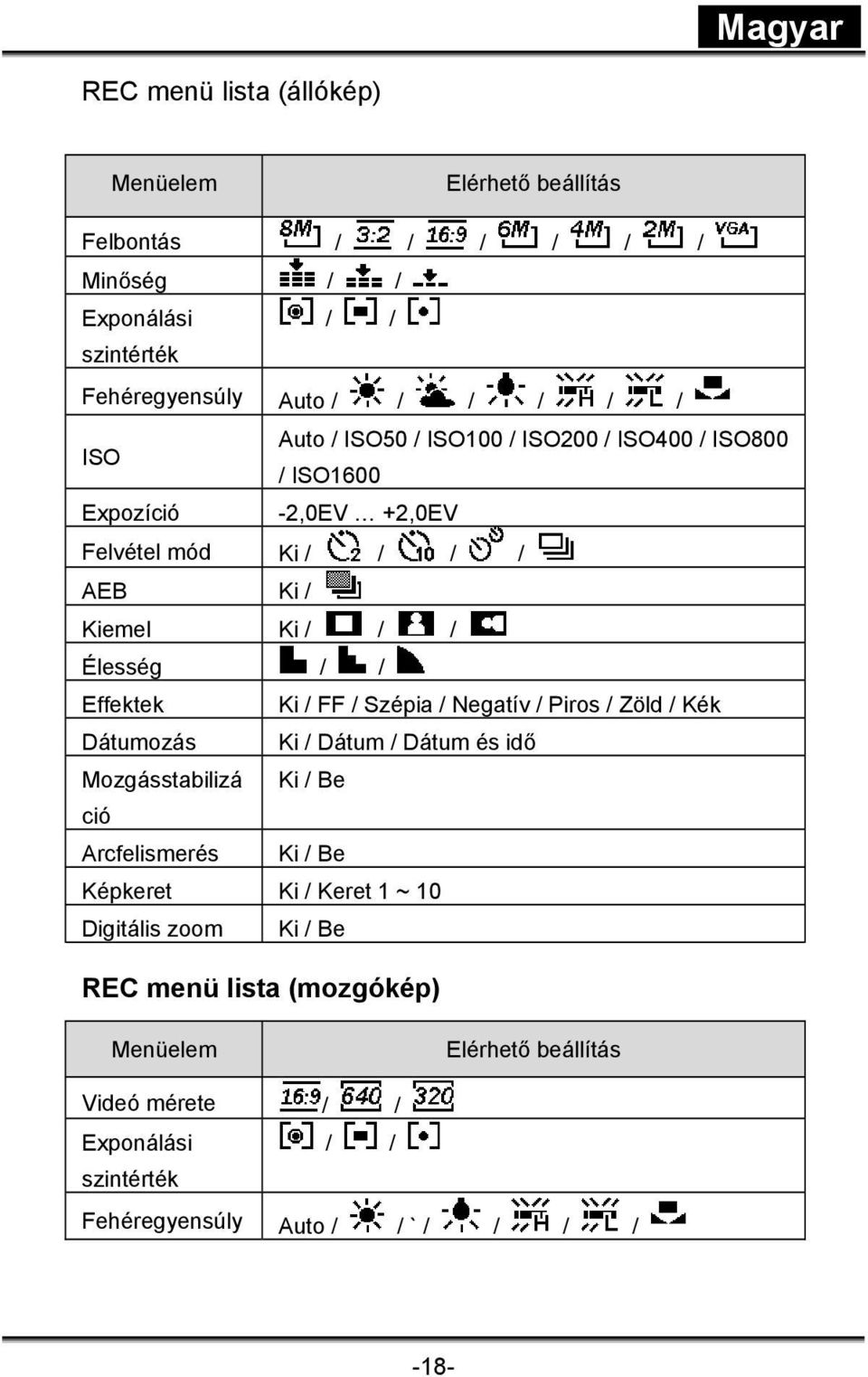 Szépia / Negatív / Piros / Zöld / Kék Dátumozás Ki / Dátum / Dátum és idő Mozgásstabilizá Ki / Be ció Arcfelismerés Ki / Be Képkeret Ki / Keret 1 ~ 10