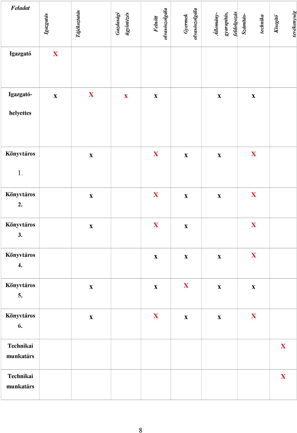 x x x helyettes Könyvtáros x X x x X 1. Könyvtáros 2. x X x x X Könyvtáros 3. x X x X Könyvtáros 4.