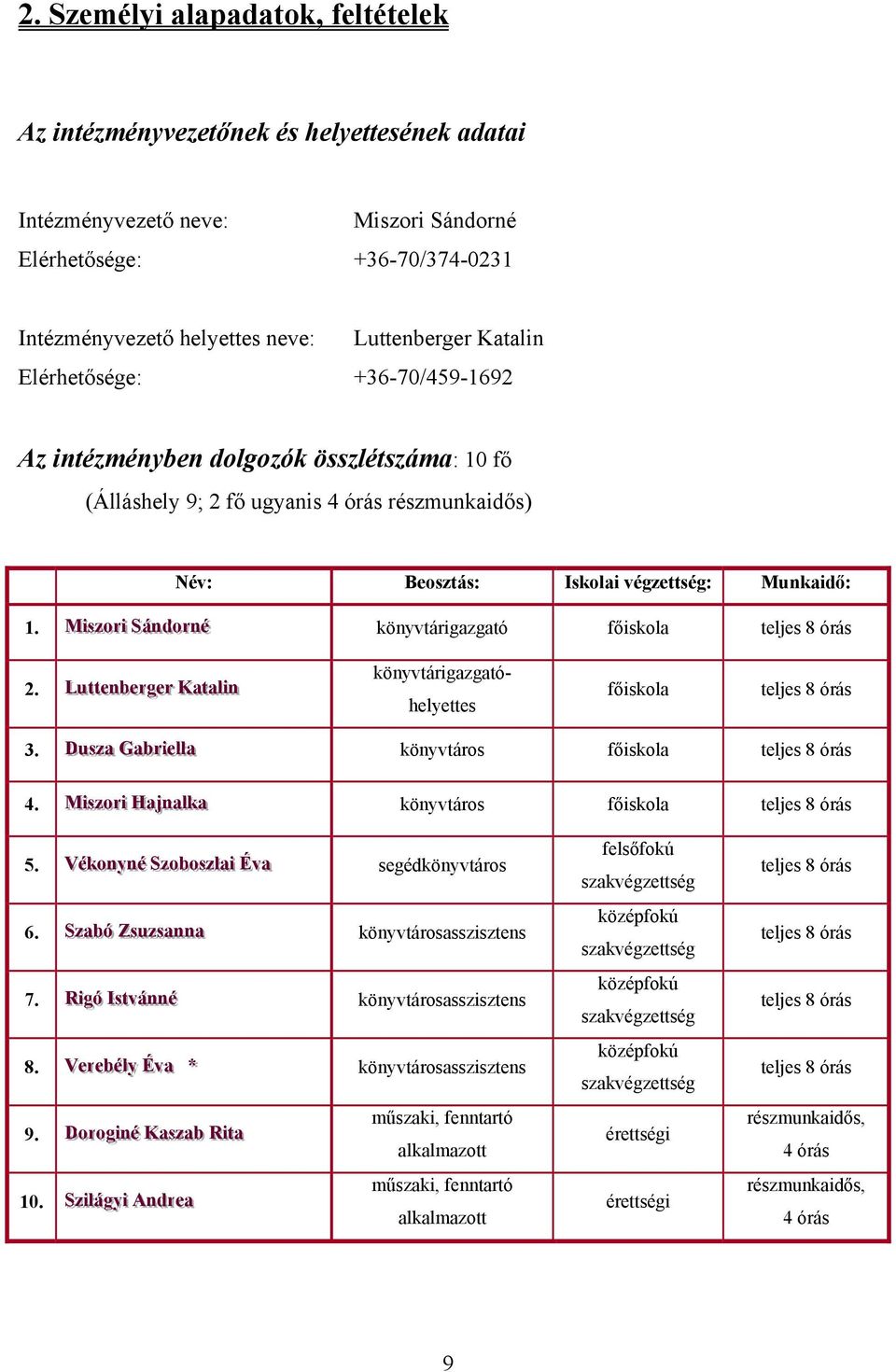 Mi iis szzoorri ii SSáánnddoorrnnéé könyvtárigazgató főiskola teljes 8 órás 2. LLuut tteennbbeerrggeerr KKaat taal lli iinn könyvtárigazgatóhelyettes főiskola teljes 8 órás 3.