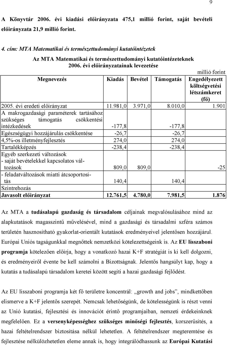 901 A makrogazdasági paraméterek tartásához szükséges támogatás csökkentési intézkedések -177,8-177,8 Egészségügyi hozzájárulás csökkentése -26,7-26,7 4,5%-os illetményfejlesztés 274,0 274,0