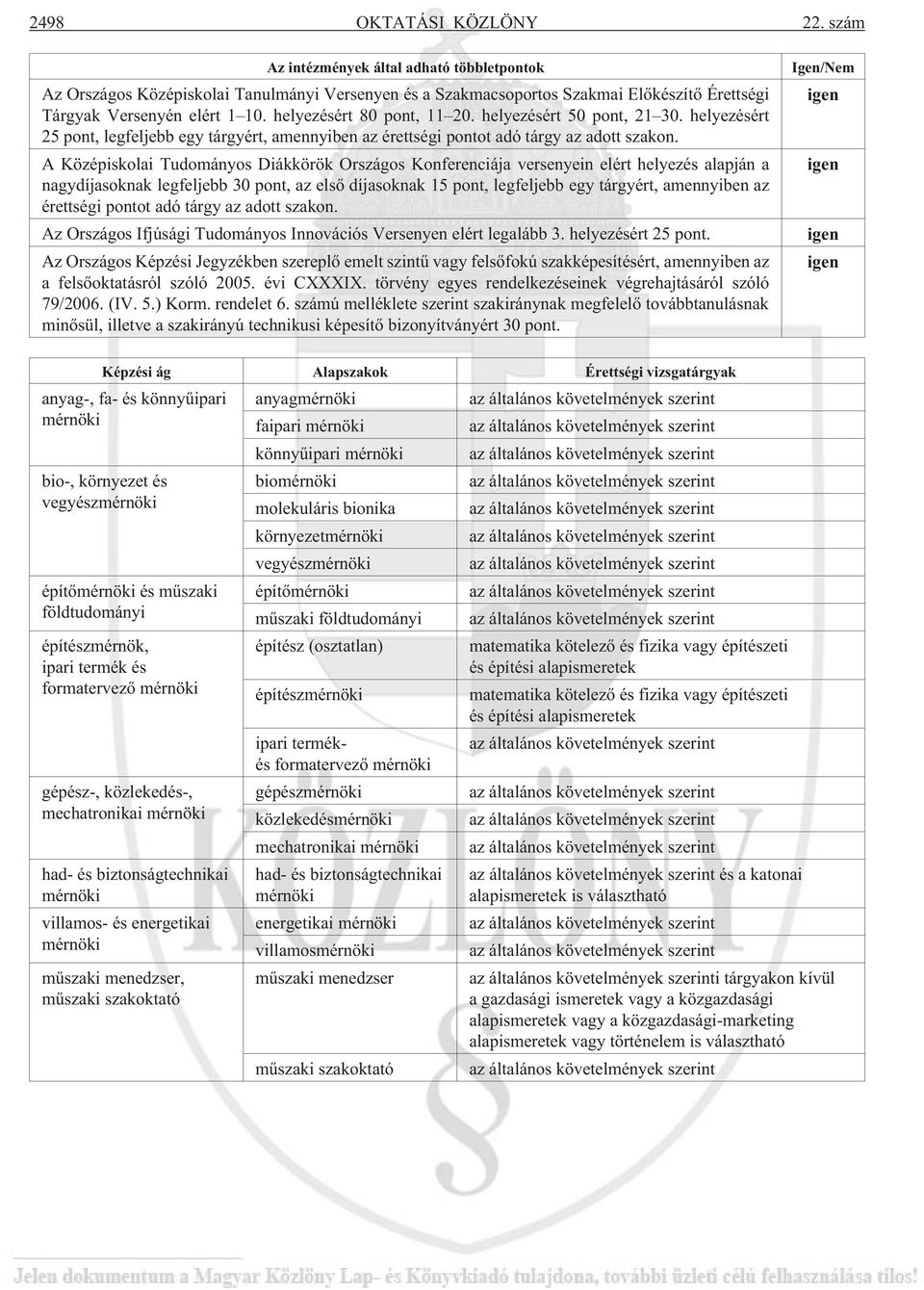 A Középiskolai Tudományos Diákkörök Országos Konferenciája versenyein elért helyezés alapján a nagydíjasoknak legfeljebb 30 pont, az elsõ díjasoknak 15 pont, legfeljebb egy tárgyért, amennyiben az