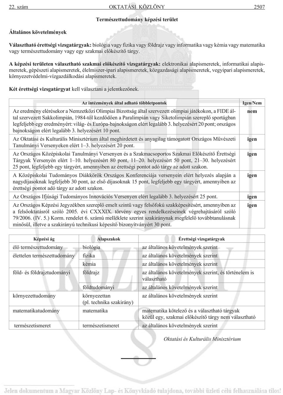 A képzési területen választható szakmai elõkészítõ vizsgatárgyak: elektronikai alapismeretek, informatikai alapismeretek, gépészeti alapismeretek, élelmiszer-ipari alapismeretek, közgazdasági