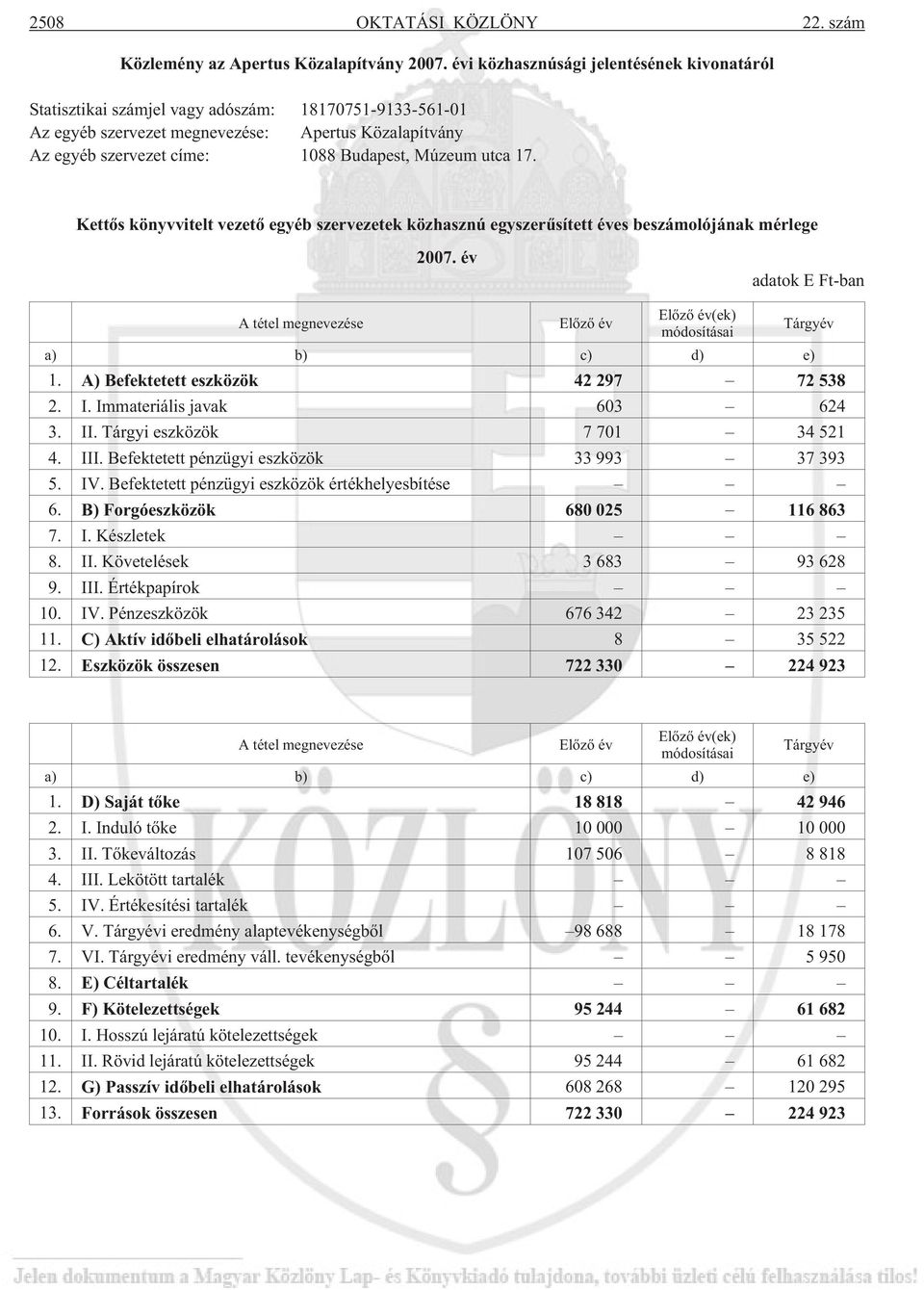 utca 17. Kettõs könyvvitelt vezetõ egyéb szervezetek közhasznú egyszerûsített éves beszámolójának mérlege 2007.