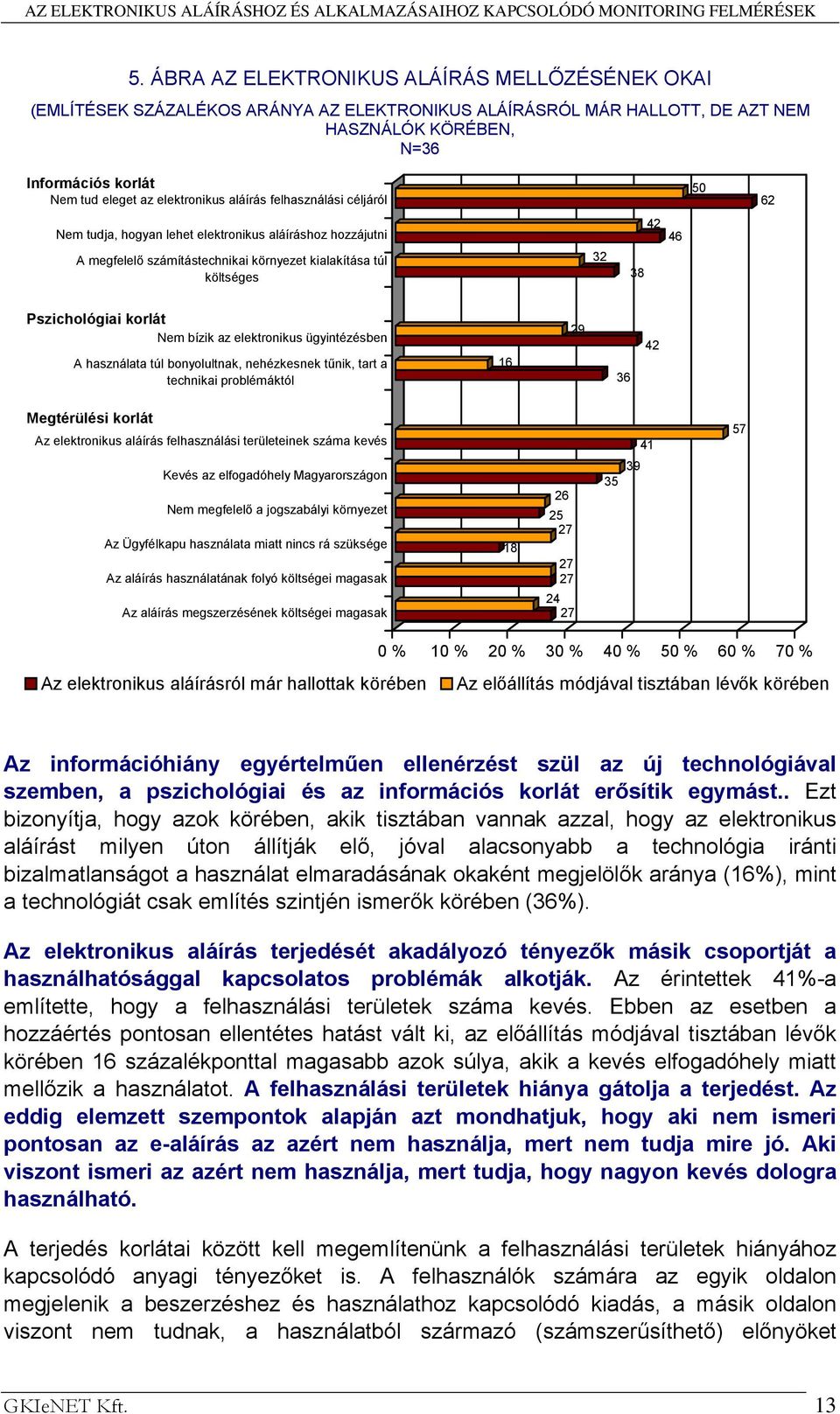 Pszichológiai korlát Nem bízik az elektronikus ügyintézésben A használata túl bonyolultnak, nehézkesnek tűnik, tart a technikai problémáktól 16 29 36 42 Megtérülési korlát Az elektronikus aláírás