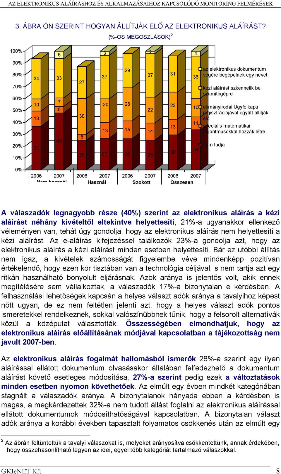 begépelnek egy nevet kézi aláírást szkennelik be számítógépre okmányirodai Ügyfélkapu regisztrációjával együtt állítják elő speciális matematikai algoritmusokkal hozzák létre nem tudja 0% 2006 2007