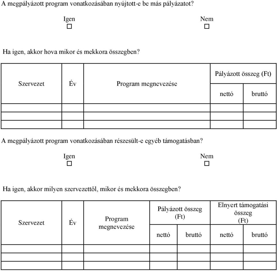 Szervezet Év Program megnevezése Pályázott összeg (Ft) nettó bruttó A megpályázott program vonatkozásában