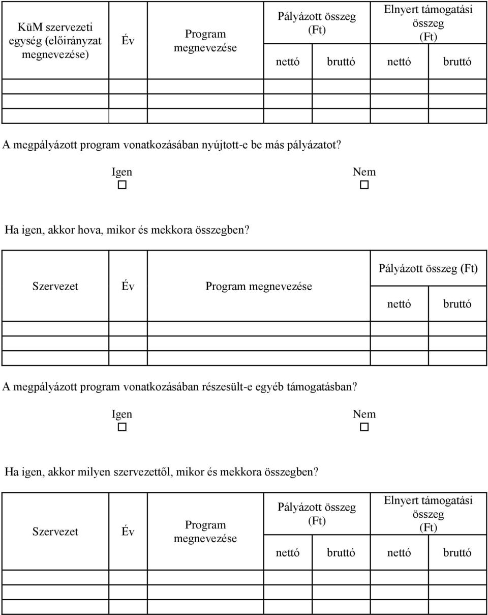 Szervezet Év Program megnevezése Pályázott összeg (Ft) nettó bruttó A megpályázott program vonatkozásában részesült-e egyéb támogatásban?