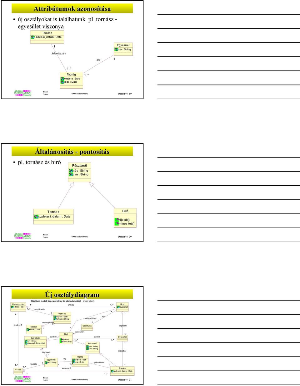 tornász és bíró Résztvevõ név : String cím : String szuletesi_datum : Date kijelolt() minositett() Lajos OMT esettanulmány OMTESET / 20 szám elõírás : jeletkezõ Csapat 0.