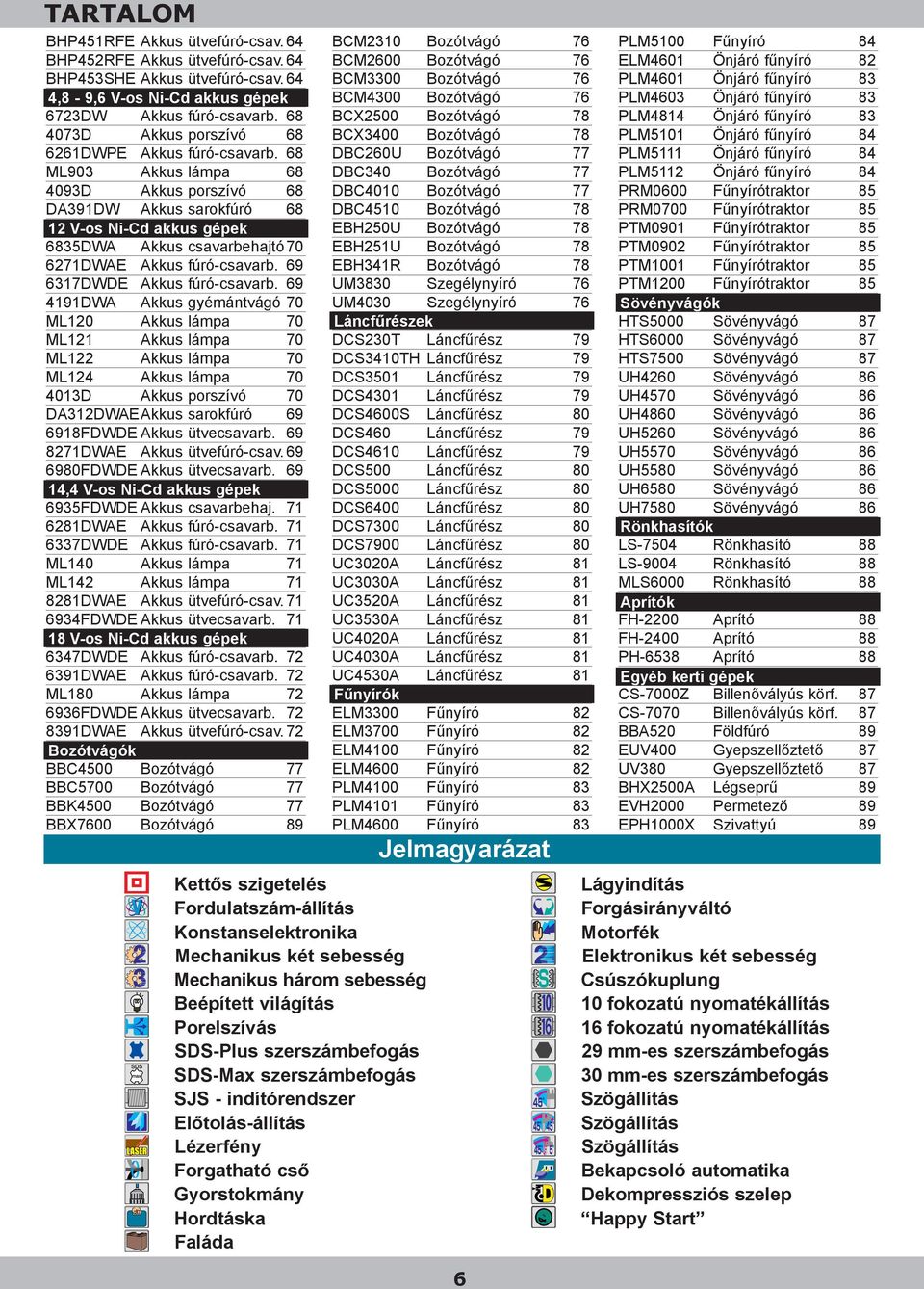 68 ML903 Akkus lámpa 68 4093D Akkus porszívó 68 DA391DW Akkus sarokfúró 68 12 V-os Ni-Cd akkus gépek 6835DWA Akkus csavarbehajtó 70 6271DWAE Akkus fúró-csavarb. 69 6317DWDE Akkus fúró-csavarb.