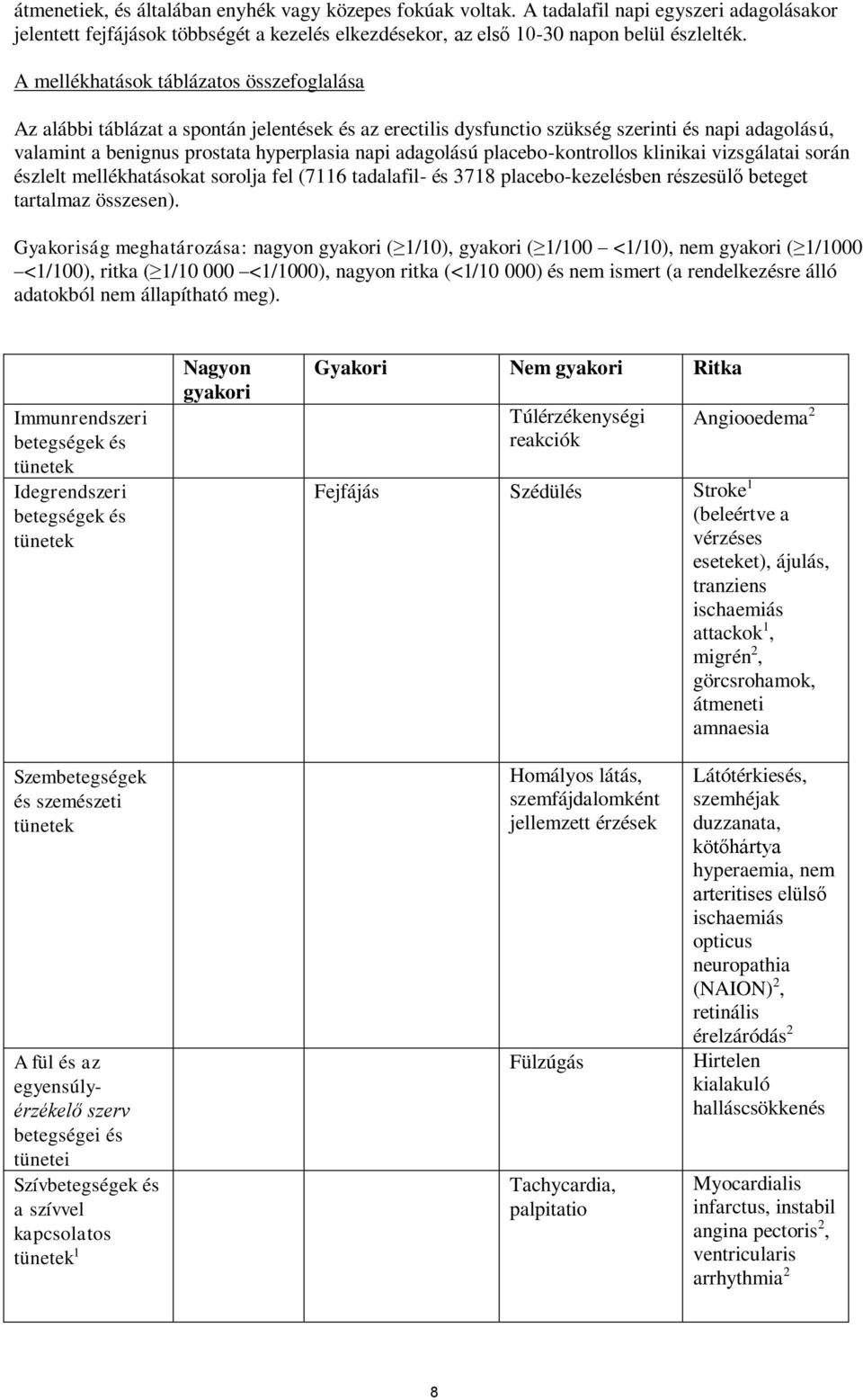 adagolású placebo-kontrollos klinikai vizsgálatai során észlelt mellékhatásokat sorolja fel (7116 tadalafil- és 3718 placebo-kezelésben részesülő beteget tartalmaz összesen).