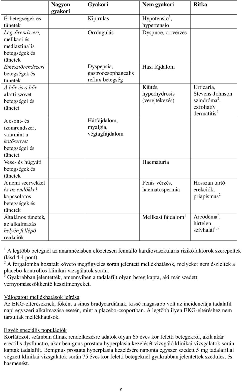 helyén fellépő reakciók Nagyon gyakori Gyakori Nem gyakori Ritka Kipirulás Hypotensio 3, hypertensio Orrdugulás Dyspnoe, orrvérzés Dyspepsia, gastrooesophagealis reflux betegség Hátfájdalom, myalgia,