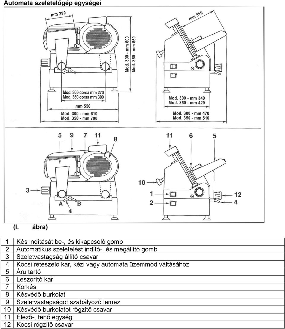 Szeletvastagság állító csavar 4 Kocsi reteszelı kar, kézi vagy automata üzemmód váltásához 5 Áru