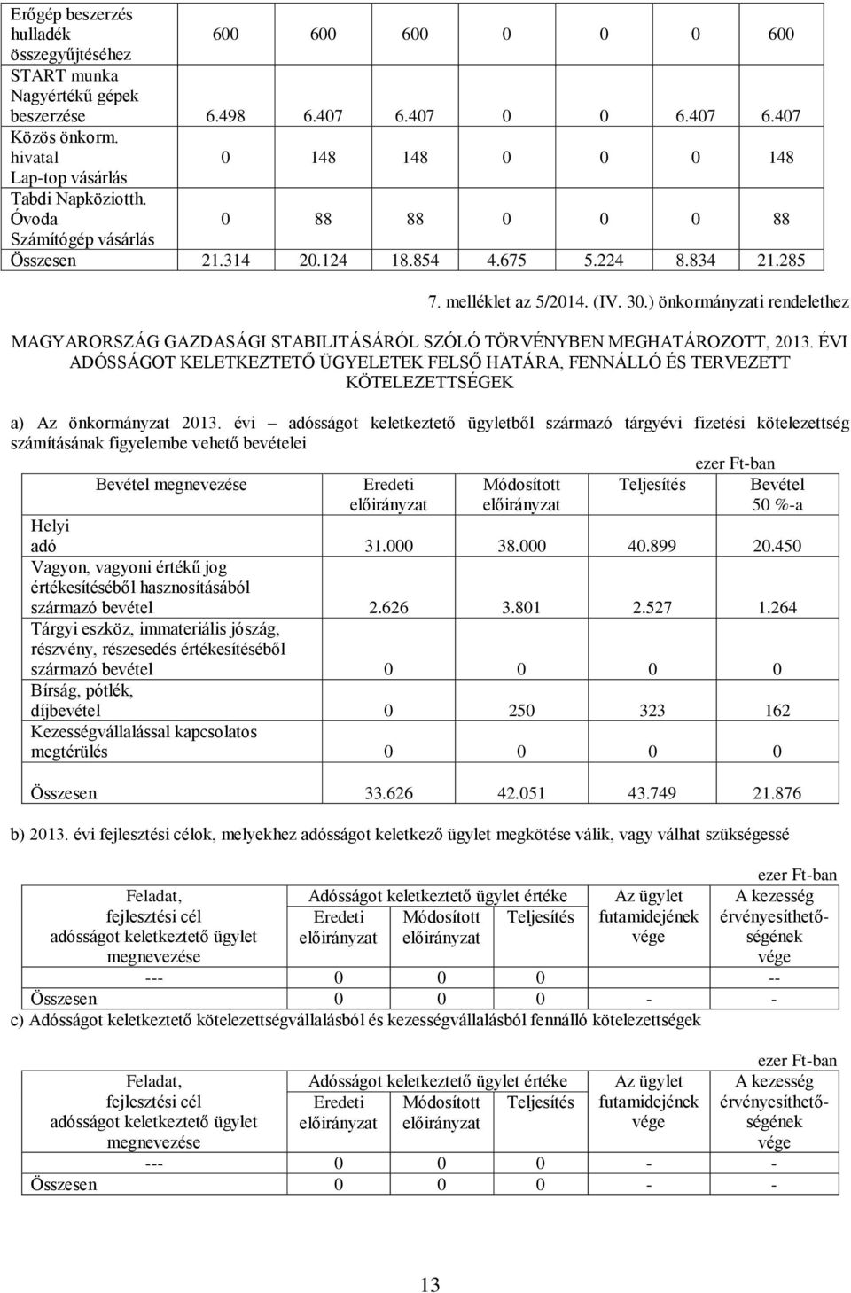 ) önkormányzati rendelethez MAGYARORSZÁG GAZDASÁGI STABILITÁSÁRÓL SZÓLÓ TÖRVÉNYBEN MEGHATÁROZOTT, 2013.