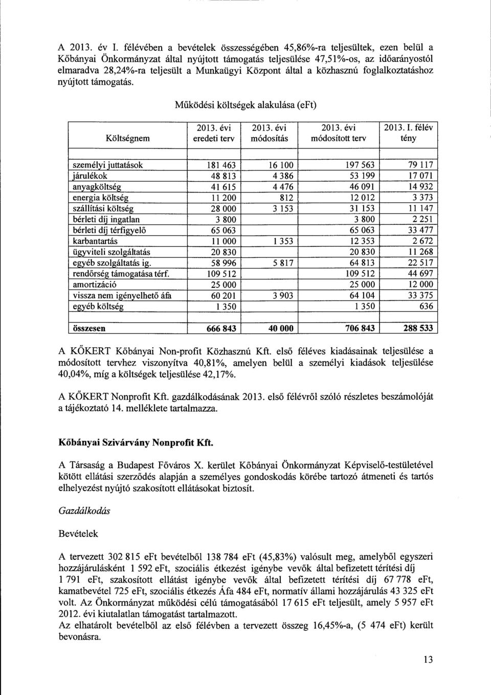 Munkaügyi Központ által a közhasznú foglalkoztatáshoz nyújtott támogatás. Működési költségek alakulása ( eft) 2013. évi 2013. évi 2013. évi 2013. I.