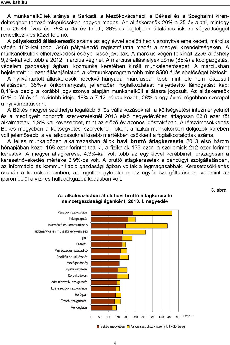 A pályakezdő álláskeresők száma az egy évvel ezelőttihez viszonyítva emelkedett, március végén 18%-kal több, 3468 pályakezdő regisztráltatta magát a megyei kirendeltségeken.