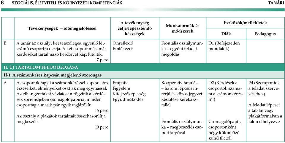 számonkérés kapcsán megjelenő szorongás csoportok tagjai a számonkéréssel kapcsolatos érzéseiket, élményeiket osztják meg egymással.