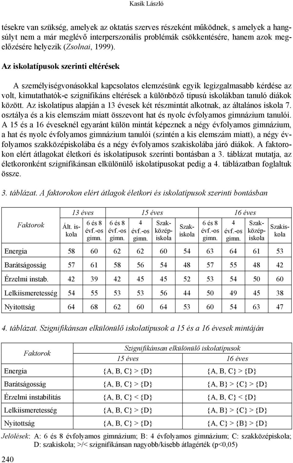 Az iskolatípusok szerinti eltérések A személyiségvonásokkal kapcsolatos elemzésünk egyik legizgalmasabb kérdése az volt, kimutathatók-e szignifikáns eltérések a különböző típusú iskolákban tanuló