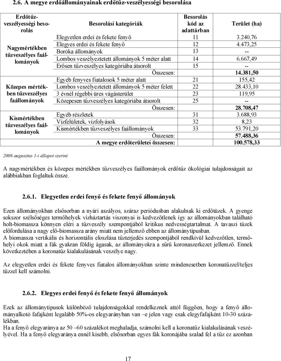 473,25 Boróka állományok 13 -- Lombos veszélyeztetett állományok 5 méter alatt 14 6.667,49 Erősen tűzveszélyes kategóriába átsorolt 15 -- Összesen: 14.