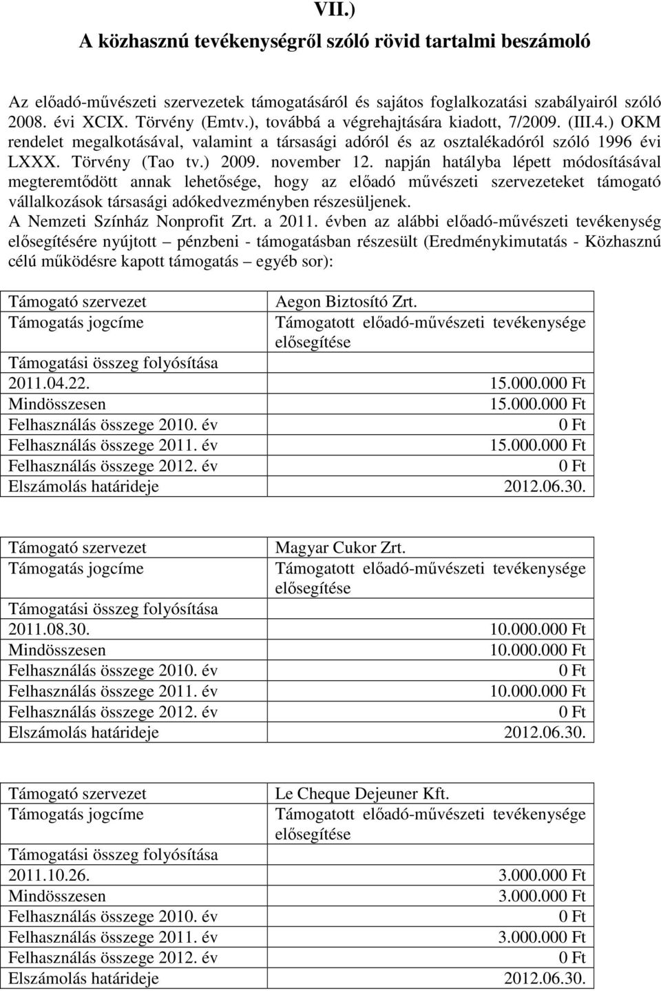 napján hatályba lépett módosításával megteremtıdött annak lehetısége, hogy az elıadó mővészeti szervezeteket támogató vállalkozások társasági adókedvezményben részesüljenek.