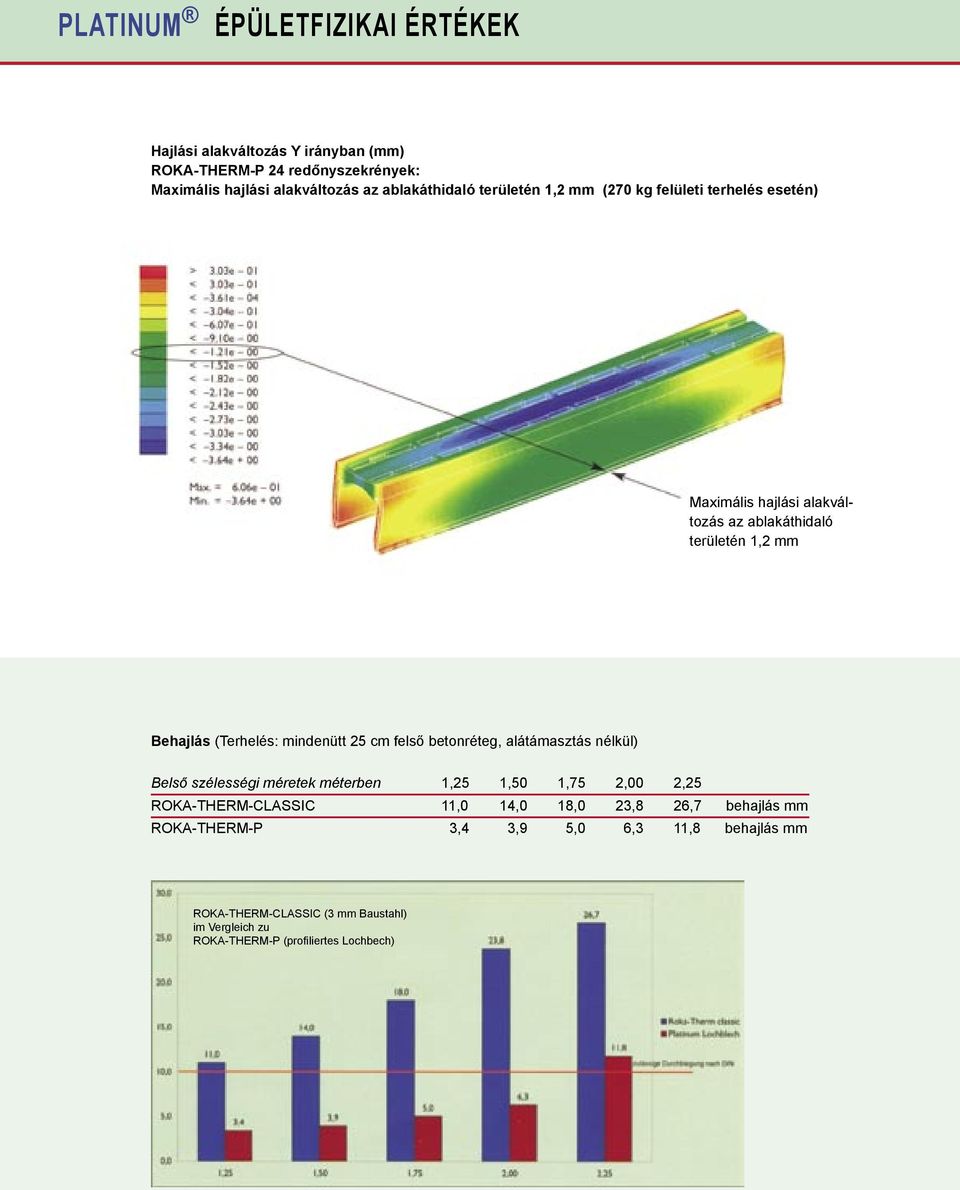 (Terhelés: mindenütt 25 cm felső betonréteg, alátámasztás nélkül) Belső szélességi méretek méterben 1,25 1,50 1,75 2,00 2,25 ROKA-THERM-CLASSIC