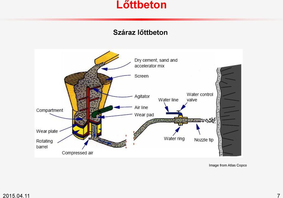 lőttbeton Image