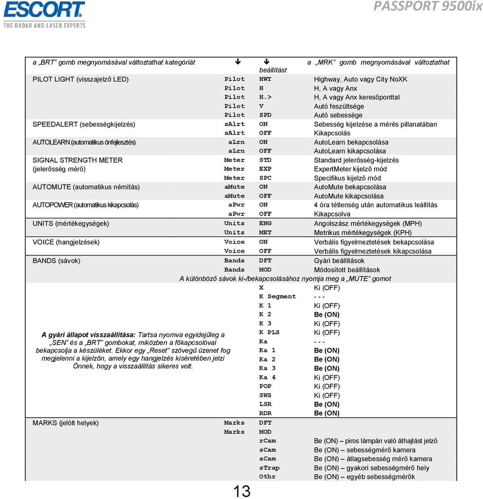 (automatikus önfejlesztés) alrn ON AutoLearn bekapcsolása alrn OFF AutoLearn kikapcsolása SIGNAL STRENGTH METER Meter STD Standard jelerősség-kijelzés (jelerősség mérő) Meter EXP ExpertMeter kijelző